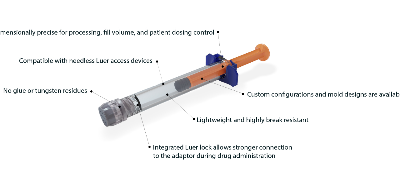 Prefillable Polymer Syringes - Sharps Technology