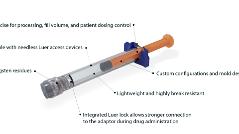 Prefillable Polymer Syringes - Sharps Technology